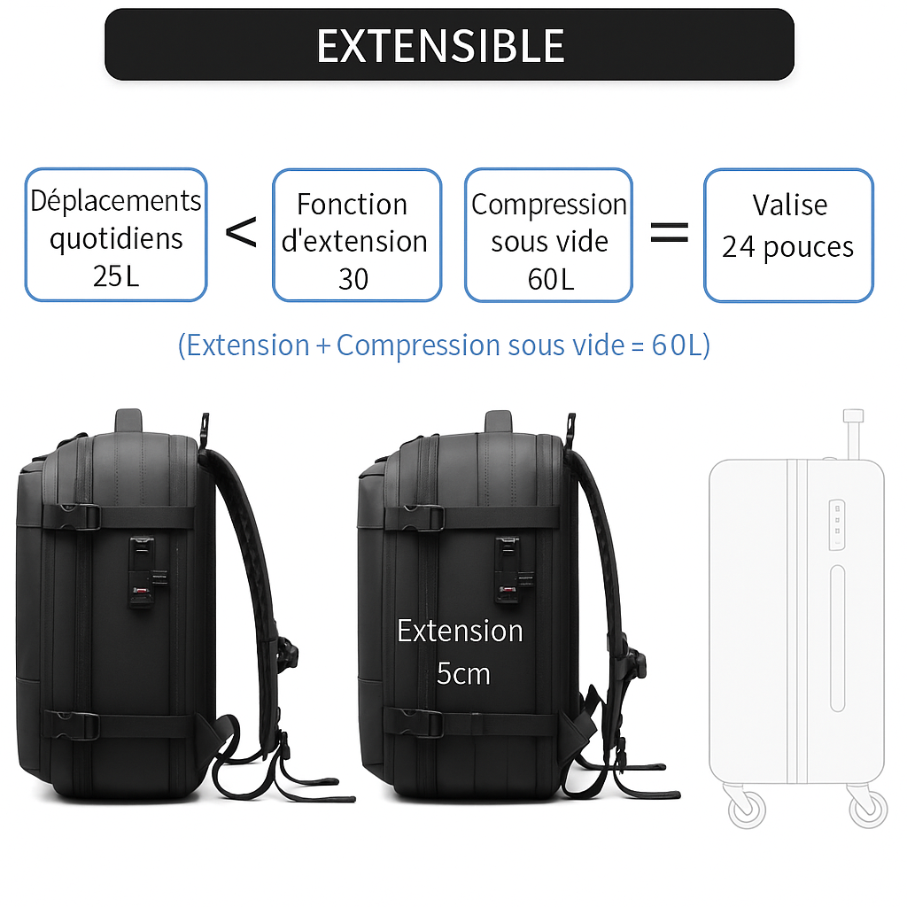 PackVoyage + FREE Pompe Vide